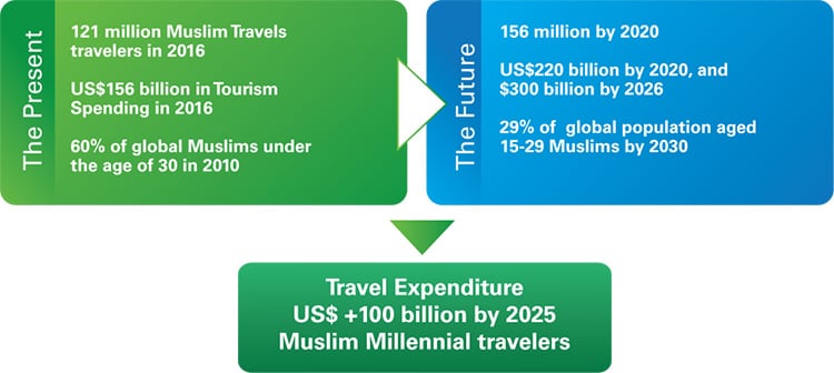 Infography